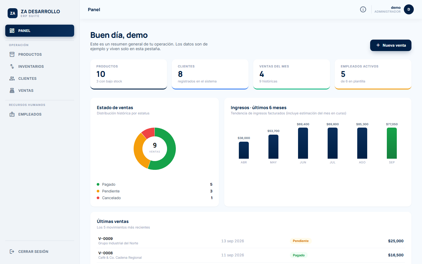 Dashboard de un ERP a la medida — ZA Desarrollo Software